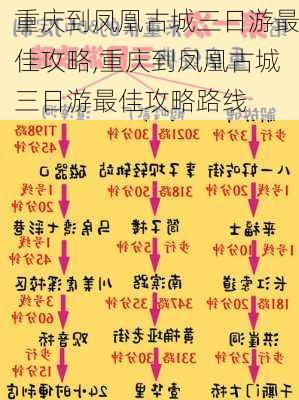 重庆到凤凰古城三日游最佳攻略,重庆到凤凰古城三日游最佳攻略路线