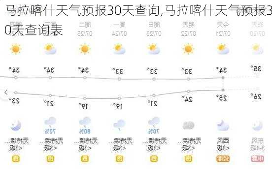 马拉喀什天气预报30天查询,马拉喀什天气预报30天查询表