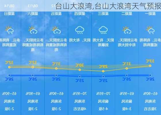 台山大浪湾,台山大浪湾天气预报