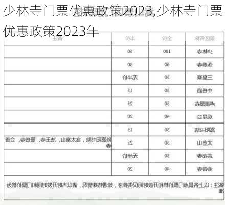 少林寺门票优惠政策2023,少林寺门票优惠政策2023年