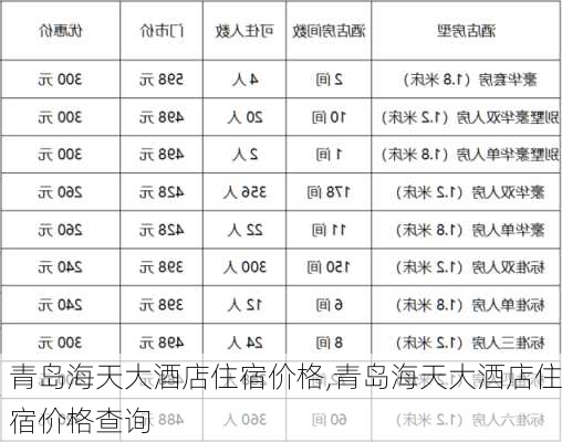 青岛海天大酒店住宿价格,青岛海天大酒店住宿价格查询