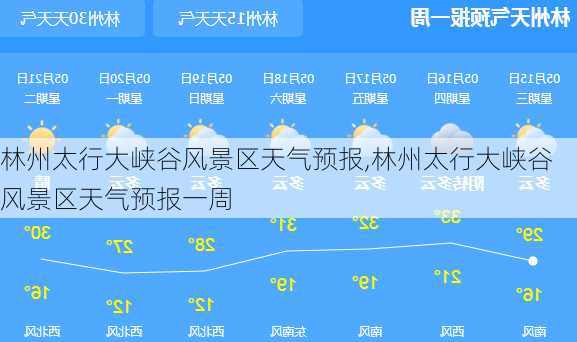 林州太行大峡谷风景区天气预报,林州太行大峡谷风景区天气预报一周