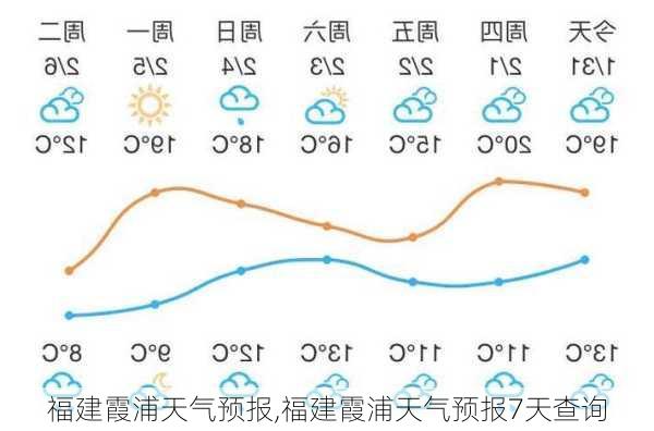 福建霞浦天气预报,福建霞浦天气预报7天查询