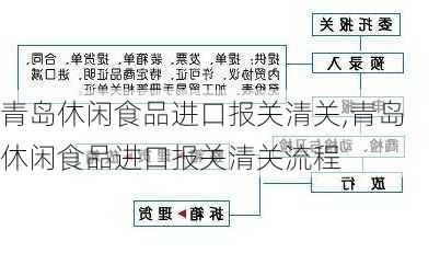 青岛休闲食品进口报关清关,青岛休闲食品进口报关清关流程