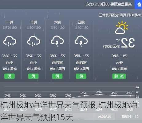 杭州极地海洋世界天气预报,杭州极地海洋世界天气预报15天