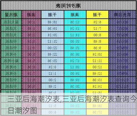 三亚后海潮汐表,三亚后海潮汐表查询今日潮汐图