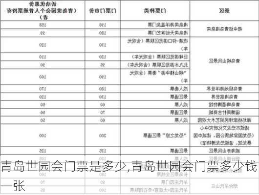 青岛世园会门票是多少,青岛世园会门票多少钱一张