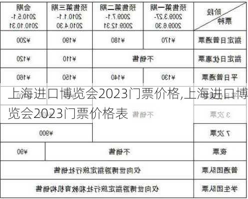 上海进口博览会2023门票价格,上海进口博览会2023门票价格表