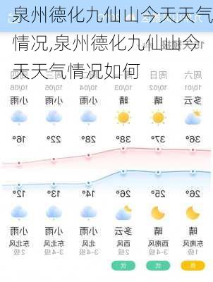 泉州德化九仙山今天天气情况,泉州德化九仙山今天天气情况如何