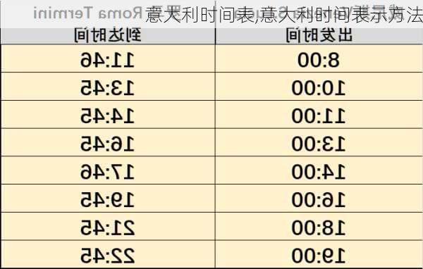 意大利时间表,意大利时间表示方法