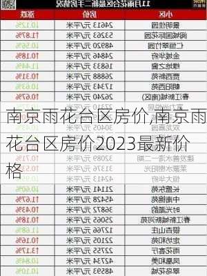 南京雨花台区房价,南京雨花台区房价2023最新价格