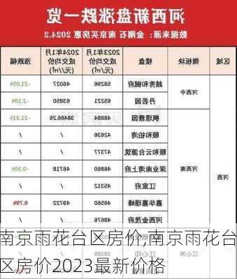 南京雨花台区房价,南京雨花台区房价2023最新价格