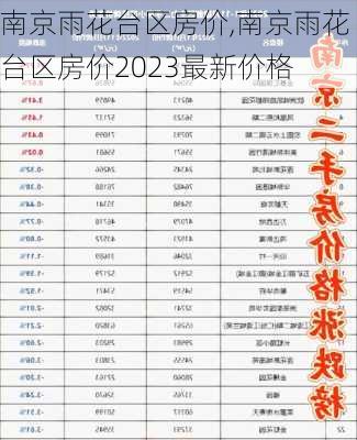 南京雨花台区房价,南京雨花台区房价2023最新价格