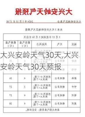 大兴安岭天气30天,大兴安岭天气30天预报