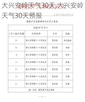 大兴安岭天气30天,大兴安岭天气30天预报