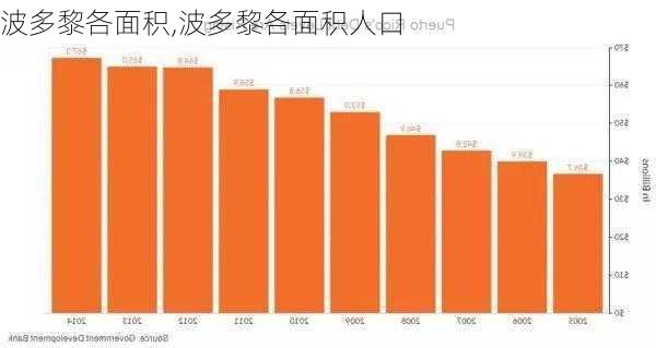 波多黎各面积,波多黎各面积人口