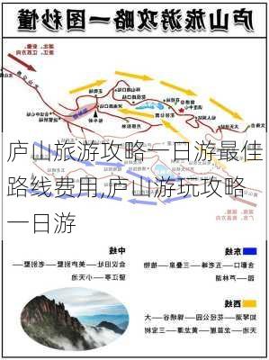 庐山旅游攻略一日游最佳路线费用,庐山游玩攻略一日游