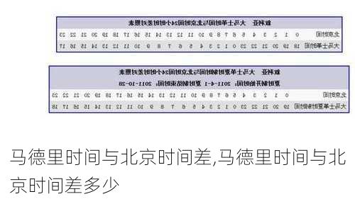 马德里时间与北京时间差,马德里时间与北京时间差多少