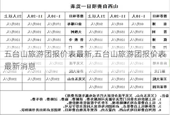 五台山旅游团报价表最新,五台山旅游团报价表最新消息