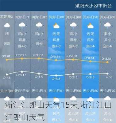 浙江江郎山天气15天,浙江江山江郎山天气