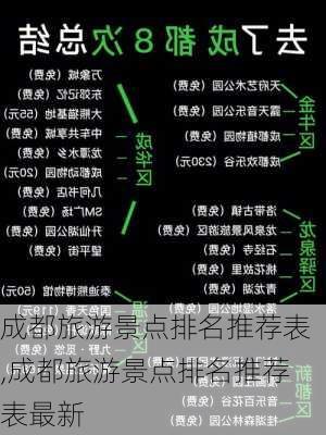 成都旅游景点排名推荐表,成都旅游景点排名推荐表最新