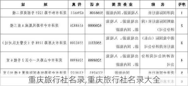 重庆旅行社名录,重庆旅行社名录大全