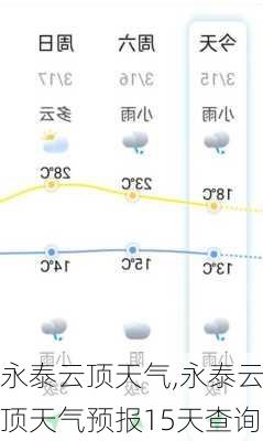 永泰云顶天气,永泰云顶天气预报15天查询