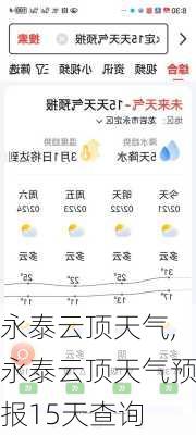 永泰云顶天气,永泰云顶天气预报15天查询