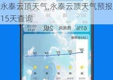 永泰云顶天气,永泰云顶天气预报15天查询