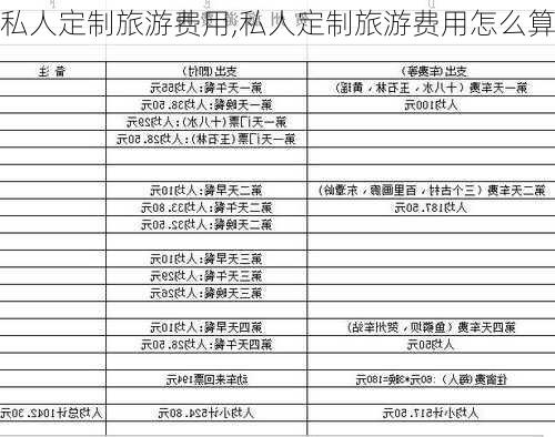 私人定制旅游费用,私人定制旅游费用怎么算