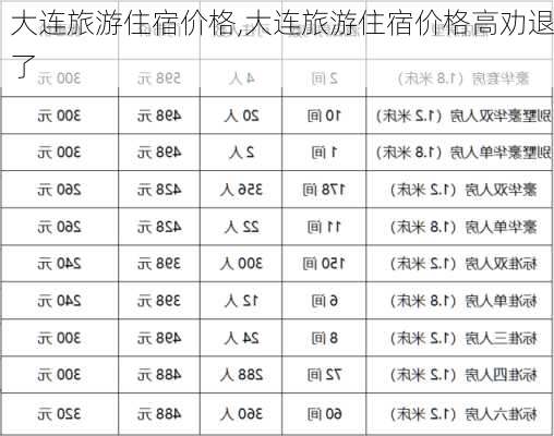 大连旅游住宿价格,大连旅游住宿价格高劝退了