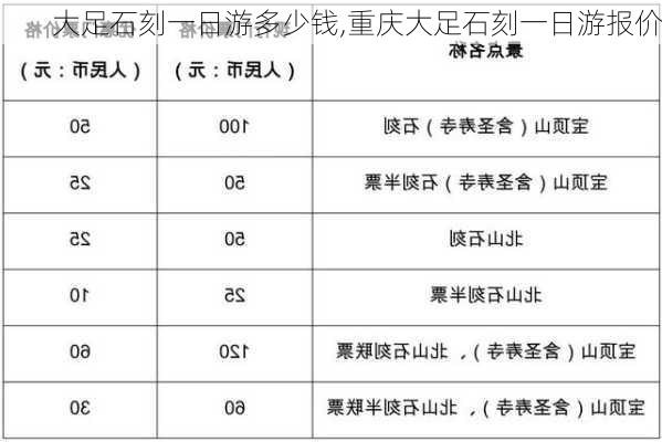 大足石刻一日游多少钱,重庆大足石刻一日游报价