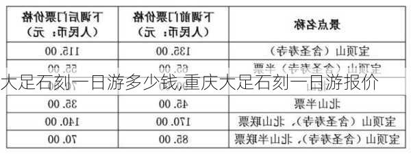 大足石刻一日游多少钱,重庆大足石刻一日游报价