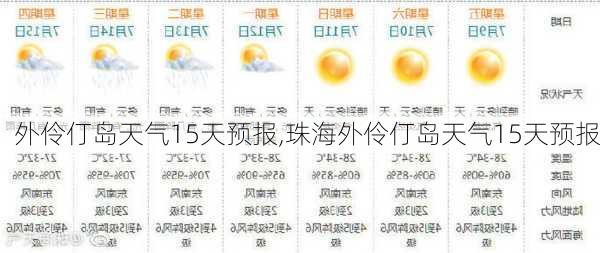 外伶仃岛天气15天预报,珠海外伶仃岛天气15天预报