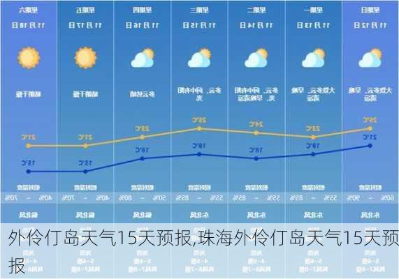 外伶仃岛天气15天预报,珠海外伶仃岛天气15天预报