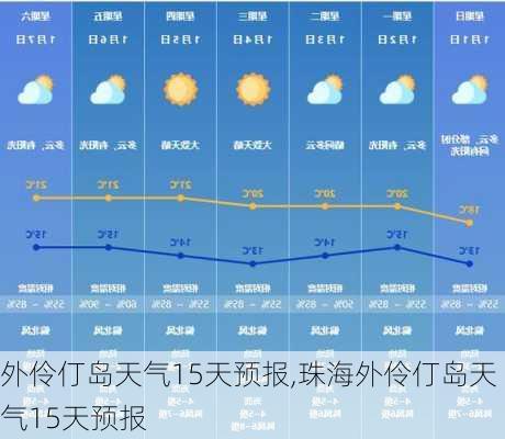 外伶仃岛天气15天预报,珠海外伶仃岛天气15天预报