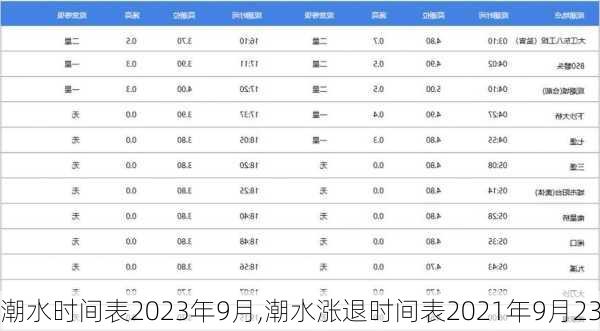 潮水时间表2023年9月,潮水涨退时间表2021年9月23