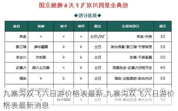 九寨沟双飞六日游价格表最新,九寨沟双飞六日游价格表最新消息