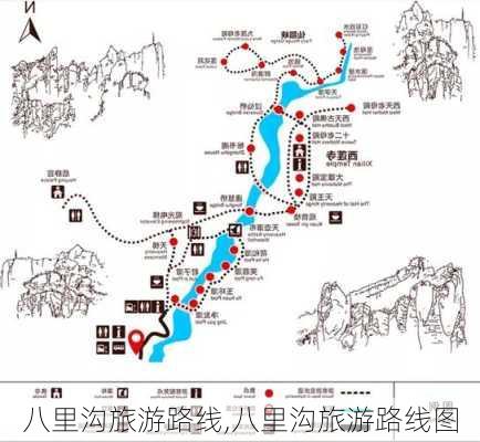 八里沟旅游路线,八里沟旅游路线图