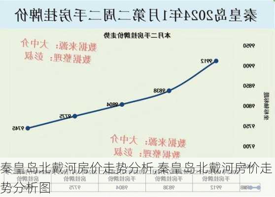 秦皇岛北戴河房价走势分析,秦皇岛北戴河房价走势分析图