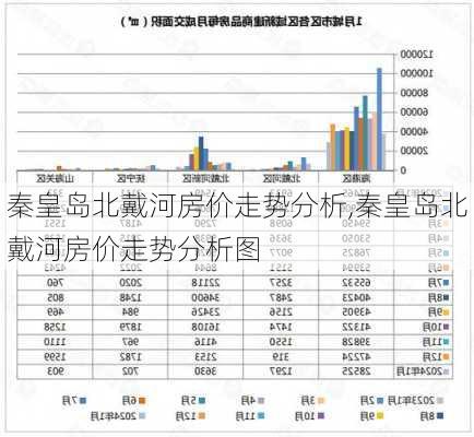 秦皇岛北戴河房价走势分析,秦皇岛北戴河房价走势分析图