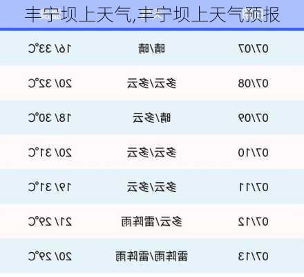 丰宁坝上天气,丰宁坝上天气预报