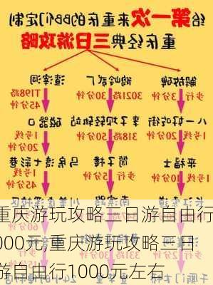 重庆游玩攻略三日游自由行1000元,重庆游玩攻略三日游自由行1000元左右