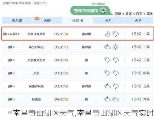 南昌青山湖区天气,南昌青山湖区天气实时