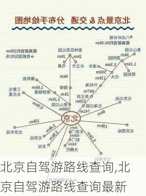 北京自驾游路线查询,北京自驾游路线查询最新