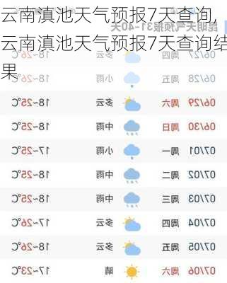 云南滇池天气预报7天查询,云南滇池天气预报7天查询结果