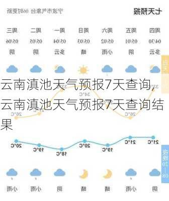 云南滇池天气预报7天查询,云南滇池天气预报7天查询结果