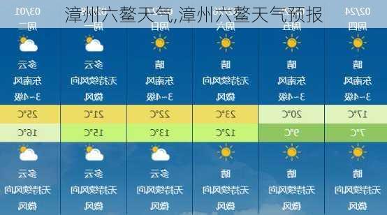 漳州六鳌天气,漳州六鳌天气预报