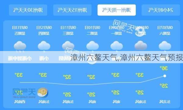 漳州六鳌天气,漳州六鳌天气预报