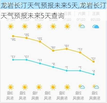 龙岩长汀天气预报未来5天,龙岩长汀天气预报未来5天查询